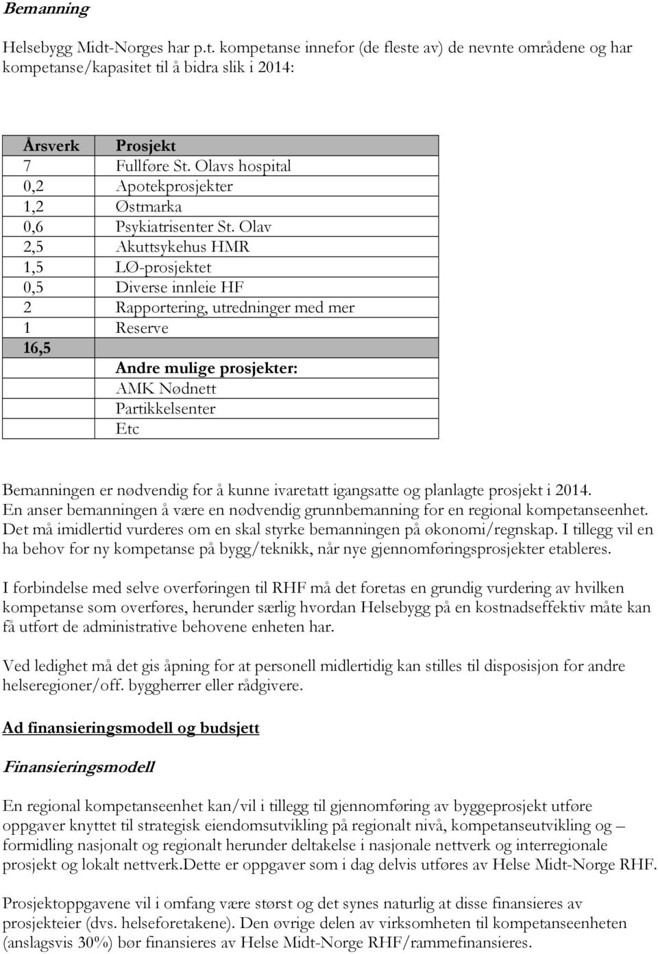 Olav 2,5 Akuttsykehus HMR 1,5 LØ-prosjektet 0,5 Diverse innleie HF 2 Rapportering, utredninger med mer 1 Reserve 16,5 Andre mulige prosjekter: AMK Nødnett Partikkelsenter Etc Bemanningen er nødvendig