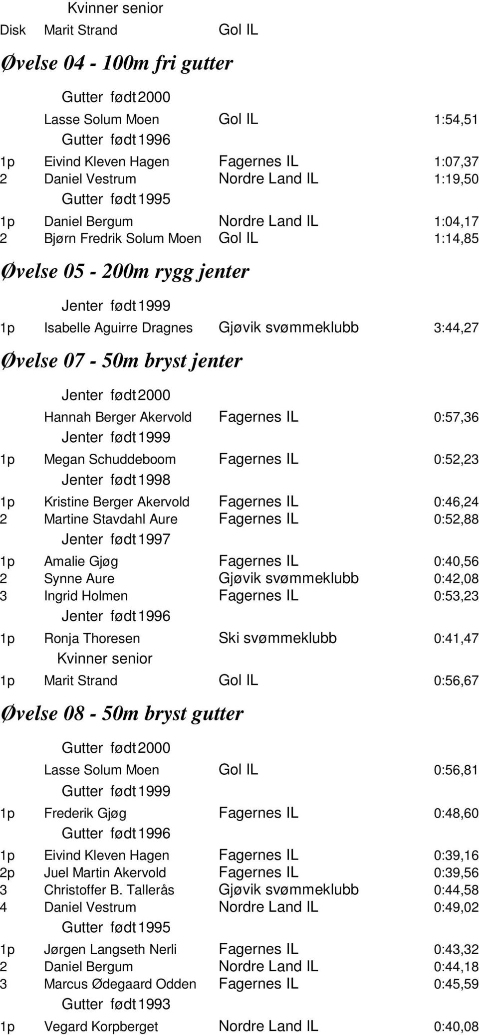 Stavdahl Aure 0:46,4 0:5,88 Amalie Gjøg 0:40,56 Synne Aure 0:4,08 3 Ingrid Holmen 0:53,3 Ronja Thoresen Ski svømmeklubb 0:41,47 Kvinner senior Marit Strand 0:56,67 Øvelse 08-50m bryst gutter Gutter