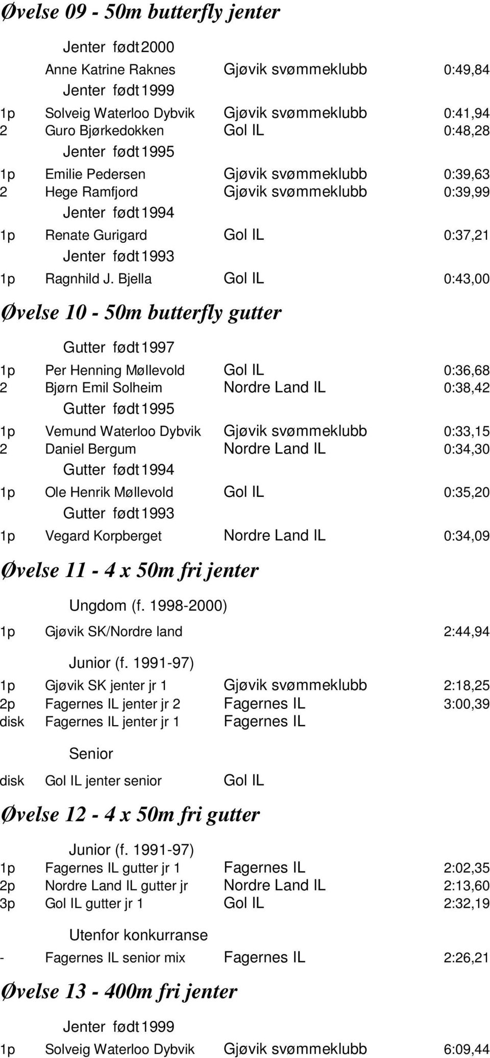 Bjella 0:43,00 Øvelse 10-50m butterfly gutter Per Henning Møllevold Bjørn Emil Solheim 0:36,68 0:38,4 Vemund Waterloo Dybvik Daniel Bergum 0:33,15 0:34,30 Ole Henrik Møllevold 0:35,0 Vegard