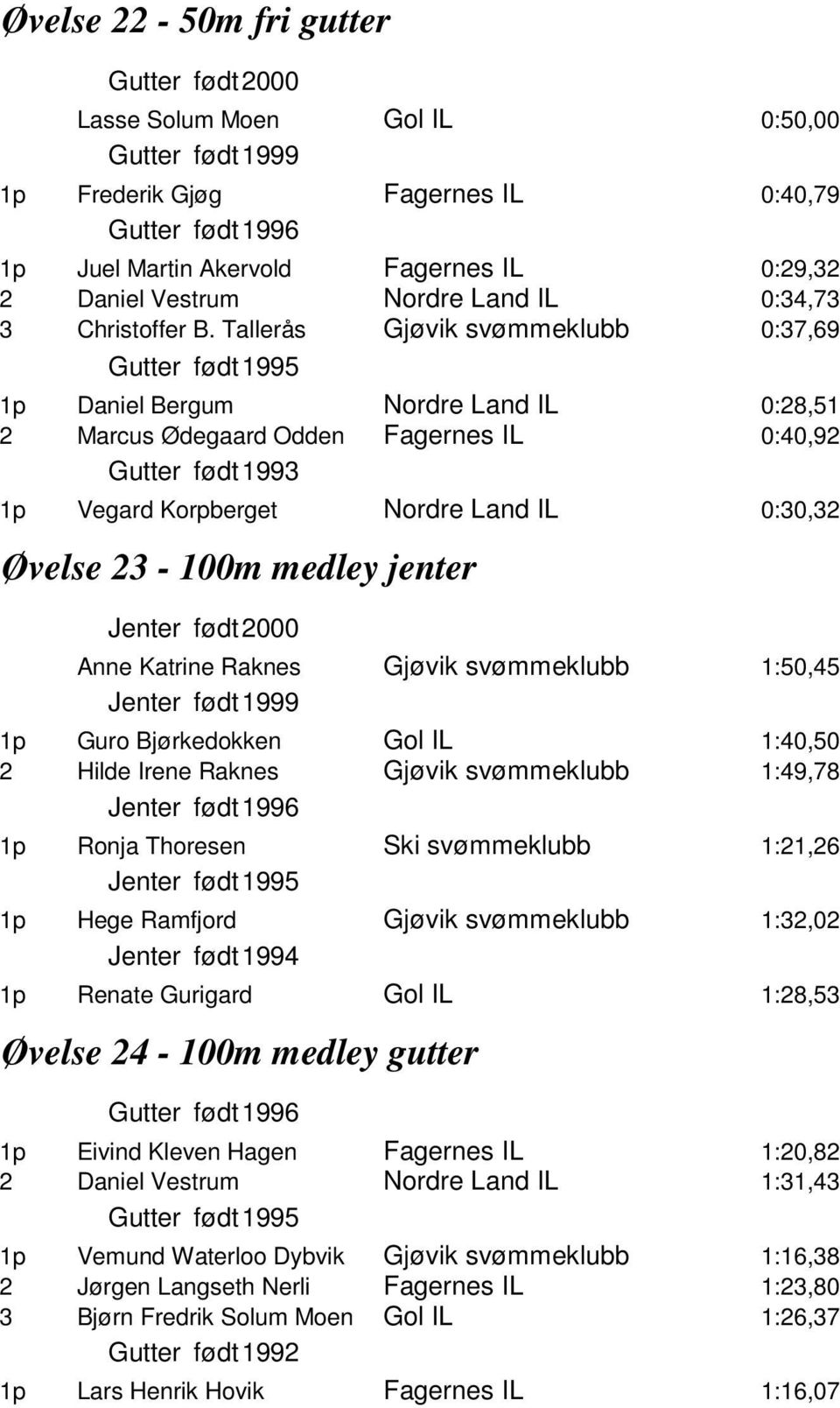 Bjørkedokken Hilde Irene Raknes 1:40,50 1:49,78 Ronja Thoresen Ski svømmeklubb 1:1,6 Hege Ramfjord 1:3,0 Jenter født 1994 Renate Gurigard 1:8,53 Øvelse 4-100m medley