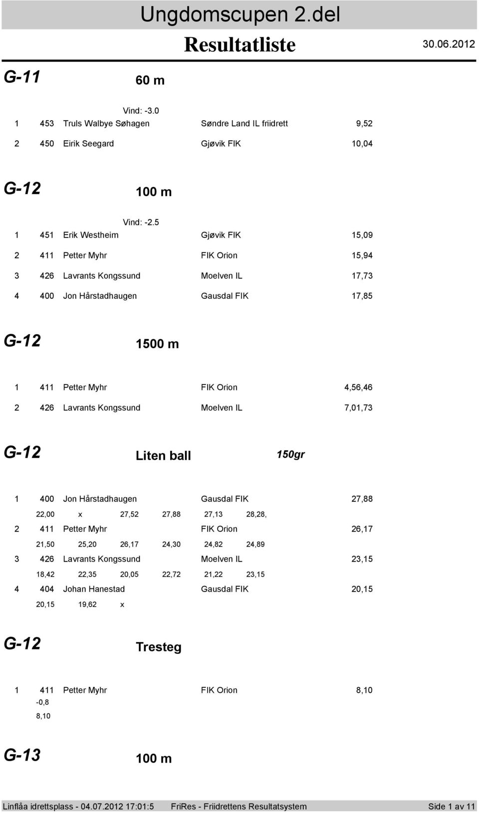 Kongssund Moelven IL 7,0,7 G- Liten ball 0gr 00 Jon Hårstadhaugen Gausdal FIK 7,88,00 7, 7,88 7, 8,8, Petter Myhr FIK Orion 6,7,0,0 6,7,0,8,89 6 Lavrants Kongssund