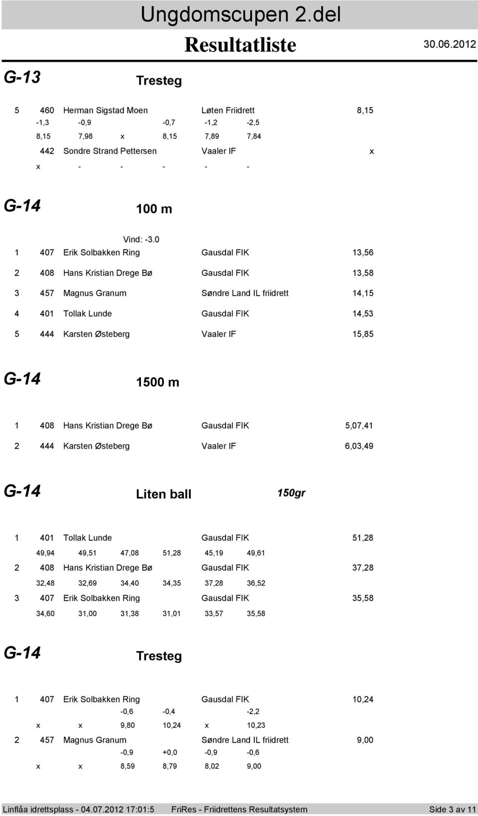 Kristian Drege Bø Gausdal FIK,07, Karsten Østeberg Vaaler IF 6,0,9 G- Liten ball 0gr 0 Tollak Lunde Gausdal FIK,8 9,9 9, 7,08,8,9 9,6 08 Hans Kristian Drege Bø Gausdal FIK 7,8,8,69,0, 7,8 6, 07 Erik