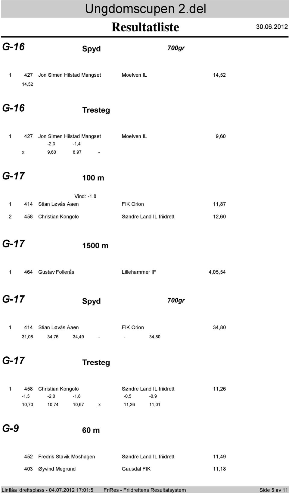 8 Stian Løvås Aaen FIK Orion,87 8 Christian Kongolo Søndre Land IL friidrett,60 G-7 00 m 6 Gustav Follerås Lillehammer IF,0, G-7 Spyd 700gr Stian Løvås Aaen