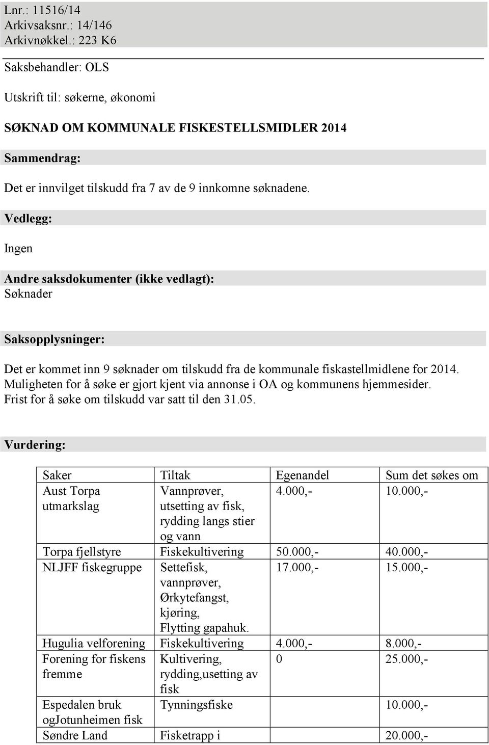 Vedlegg: Ingen Andre saksdokumenter (ikke vedlagt): Søknader Saksopplysninger: Det er kommet inn 9 søknader om tilskudd fra de kommunale fiskastellmidlene for 2014.