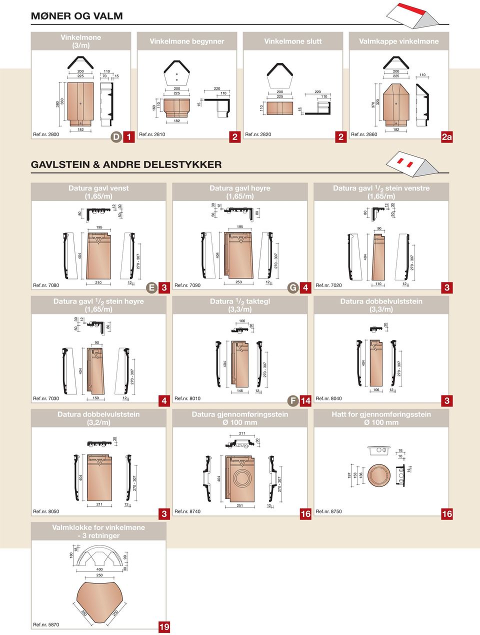 nr. 7090 25 G 4 Ref.nr. 7020 Datura gavl 1 / 2 stein høyre Datura 1 / 2 taktegl (,/m) Datura dobbelvulststein (,/m) 90 270-7 106 270-7 270-7 Ref.nr. 70 1 4 Ref.nr. 10 146 F 14 Ref.nr. 40 106 Datura dobbelvulststein (,2/m) Datura gjennomføringsstein Ø 100 mm Hatt for gjennomføringsstein Ø 100 mm 211 270-7 270-7 197 15 16 76 10 14 Ref.