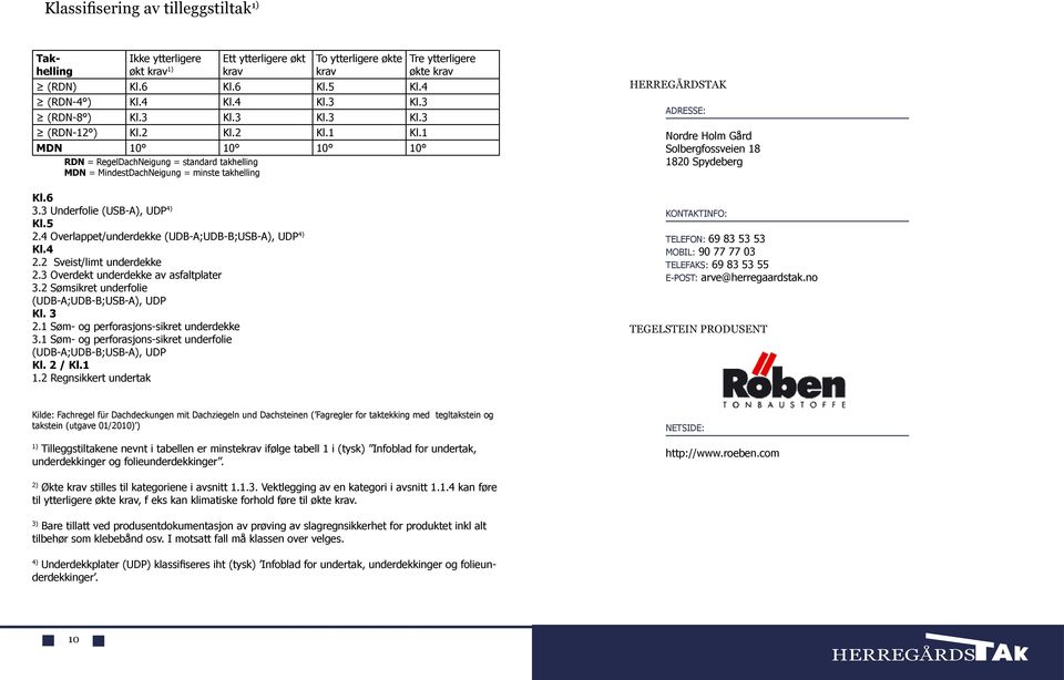 4 Overlappet/underdekke (UDB-A;UDB-B;USB-A), UDP 4) Kl.4 2.2 Sveist/limt underdekke 2.3 Overdekt underdekke av asfaltplater 3.2 Sømsikret underfolie (UDB-A;UDB-B;USB-A), UDP Kl. 3 2.