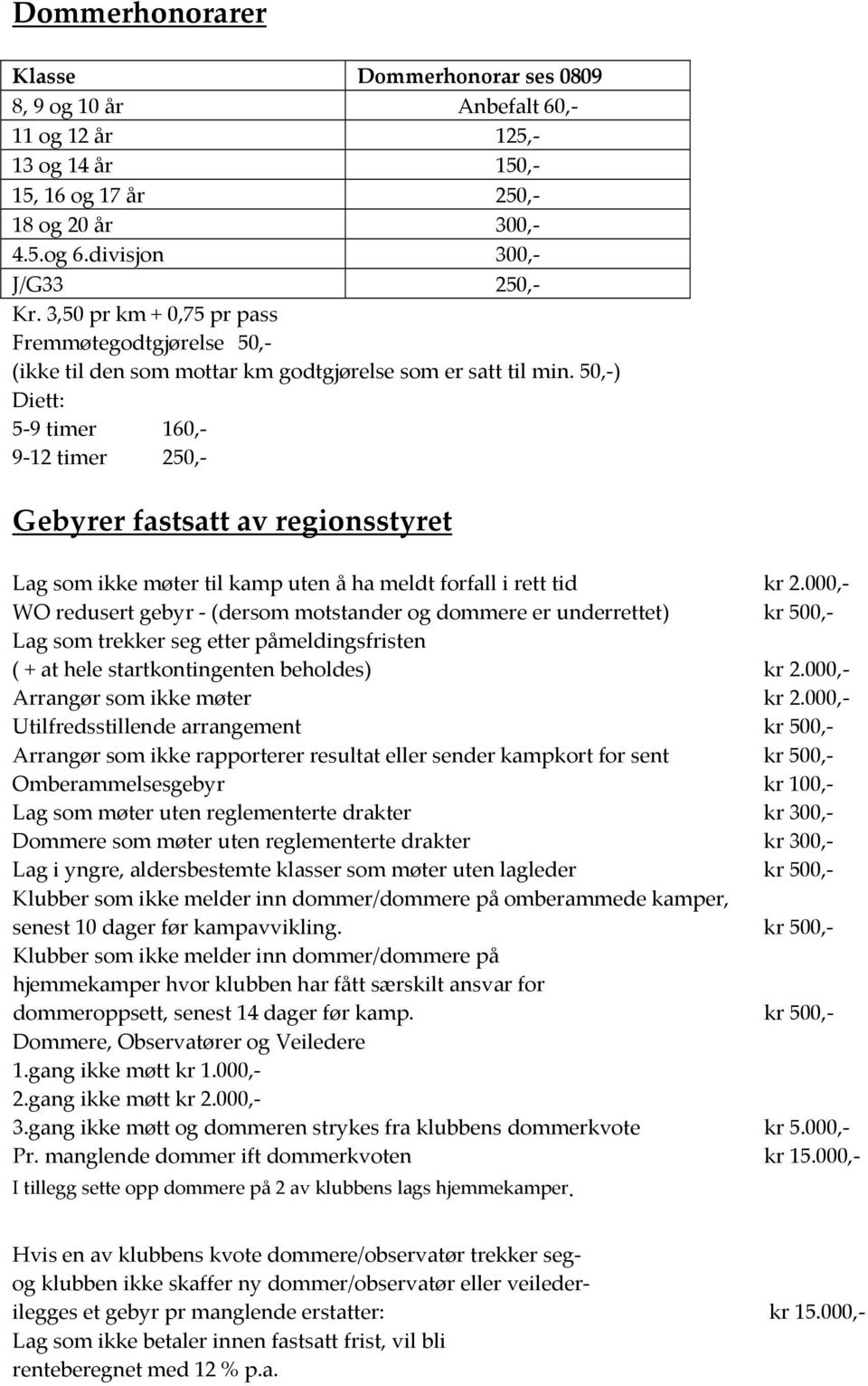 50, ) Diett: 5 9 timer 160, 9 12 timer 250, Gebyrer fastsatt av regionsstyret Lag som ikke møter til kamp uten å ha meldt forfall i rett tid kr 2.