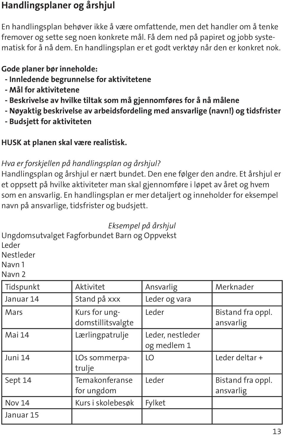 Gode planer bør inneholde: - Innledende begrunnelse for aktivitetene - Mål for aktivitetene - Beskrivelse av hvilke tiltak som må gjennomføres for å nå målene - Nøyaktig beskrivelse av