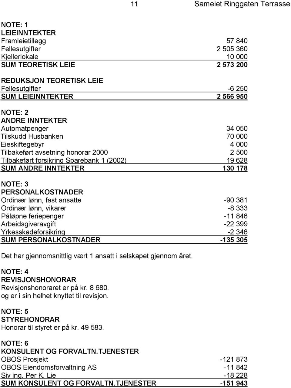 (2002) 19 628 SUM ANDRE INNTEKTER 130 178 NOTE: 3 PERSONALKOSTNADER Ordinær lønn, fast ansatte -90 381 Ordinær lønn, vikarer -8 333 Påløpne feriepenger -11 846 Arbeidsgiveravgift -22 399