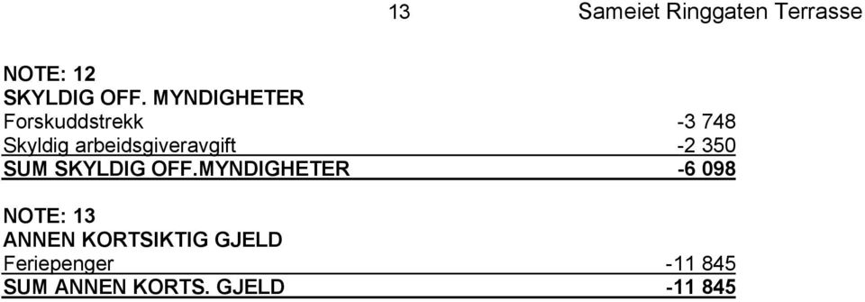 arbeidsgiveravgift -2 350 SUM SKYLDIG OFF.
