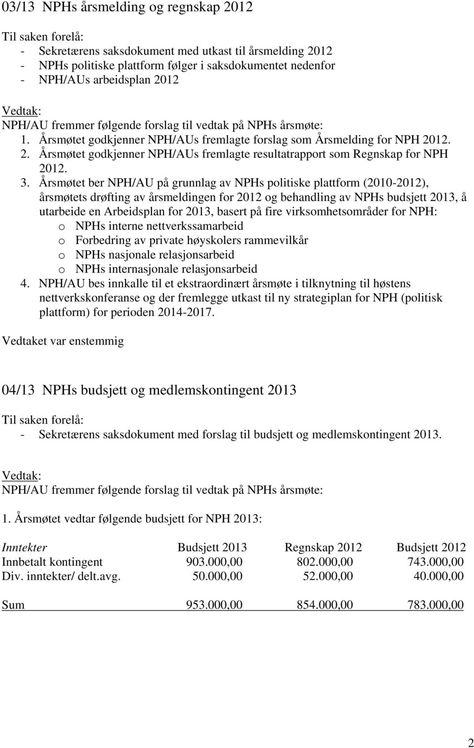 3. Årsmøtet ber NPH/AU på grunnlag av NPHs politiske plattform (2010-2012), årsmøtets drøfting av årsmeldingen for 2012 og behandling av NPHs budsjett 2013, å utarbeide en Arbeidsplan for 2013,