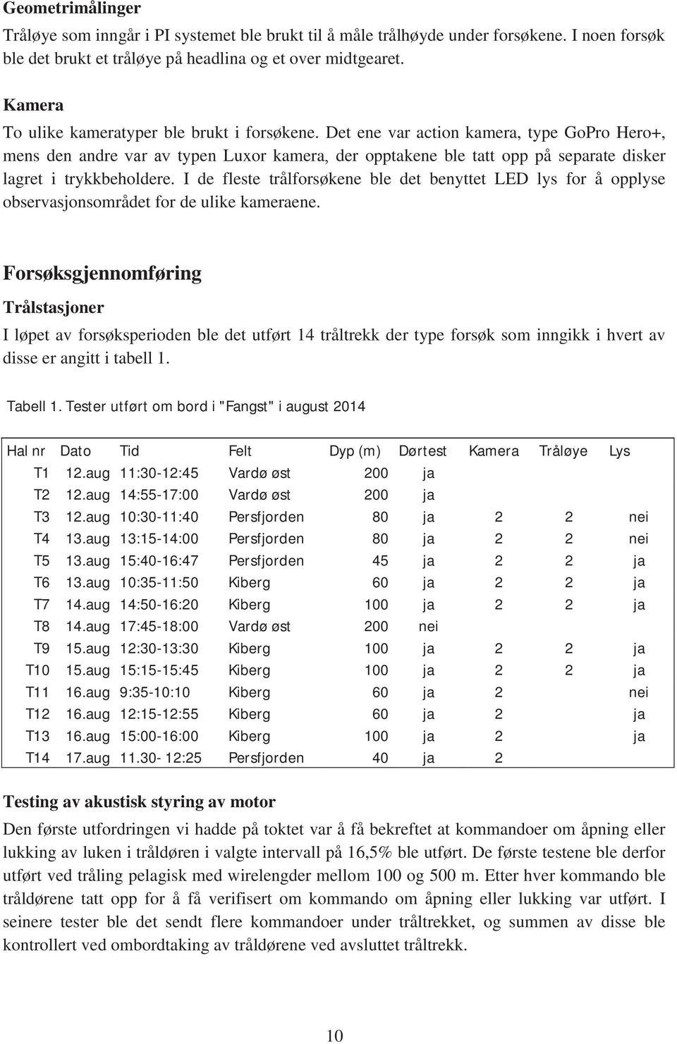 I de fleste trålforsøkene ble det benyttet LED lys for å opplyse observasjonsområdet for de ulike kameraene.