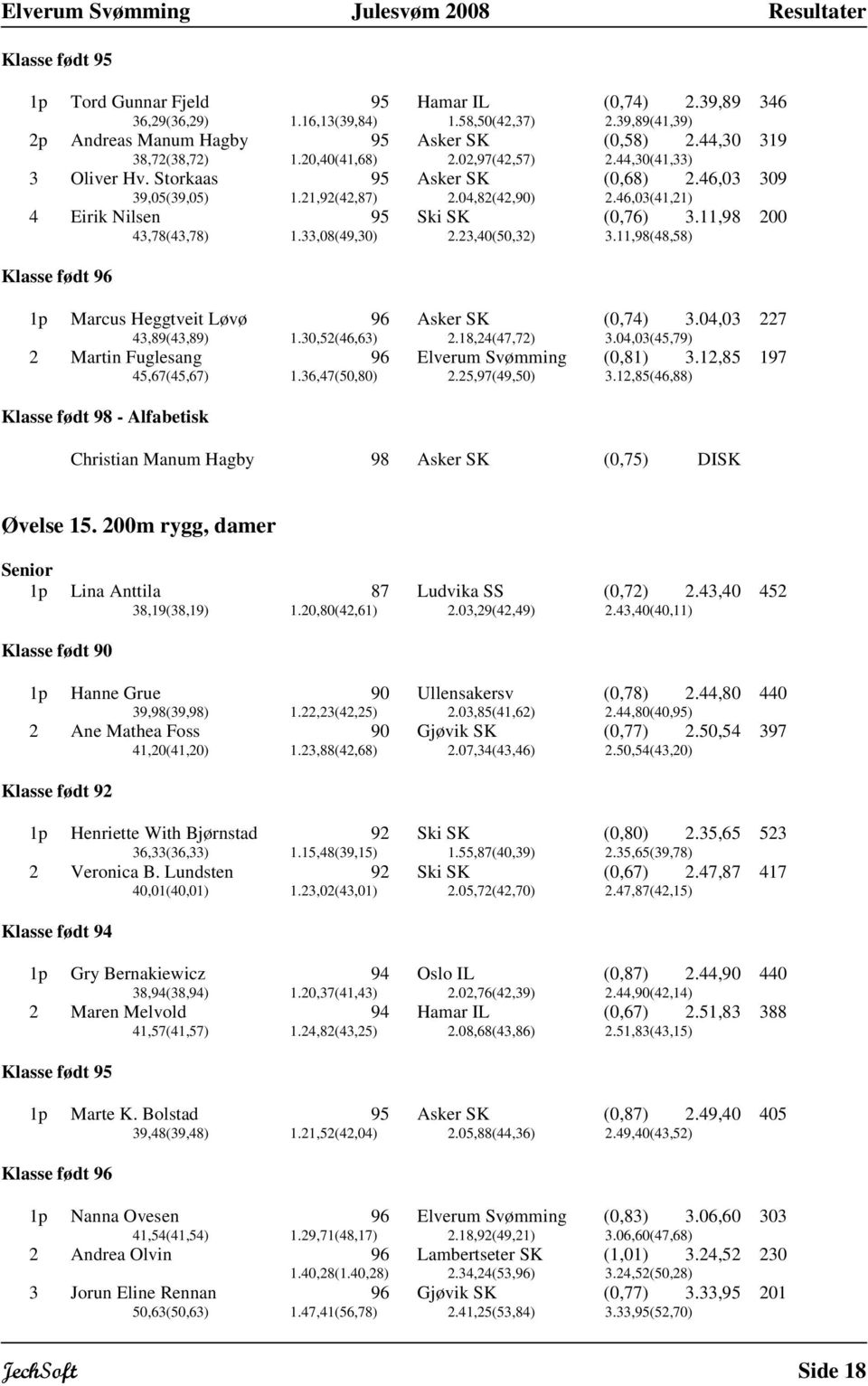 33,08(49,30) 2.23,40(50,32) 3.11,98(48,58) 1p Marcus Heggtveit Løvø 96 Asker SK (0,74) 3.04,03 227 43,89(43,89) 1.30,52(46,63) 2.18,24(47,72) 3.