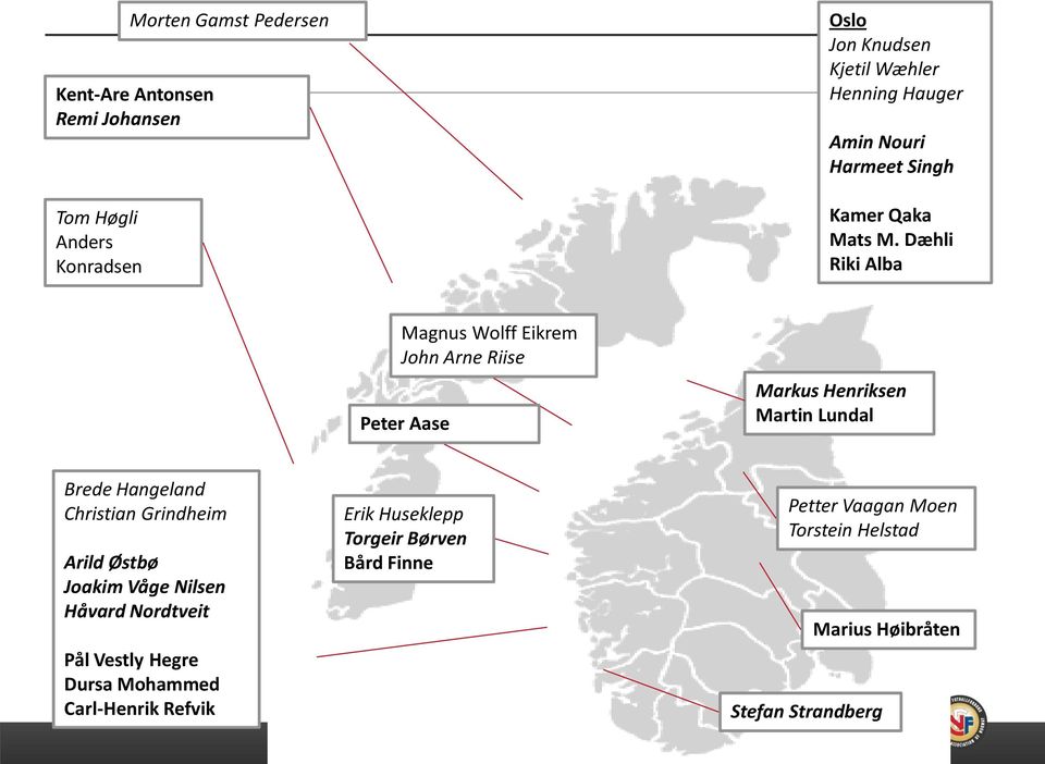 Dæhli Riki Alba Magnus Wolff Eikrem John Arne Riise Peter Aase Markus Henriksen Martin Lundal Brede Hangeland Christian