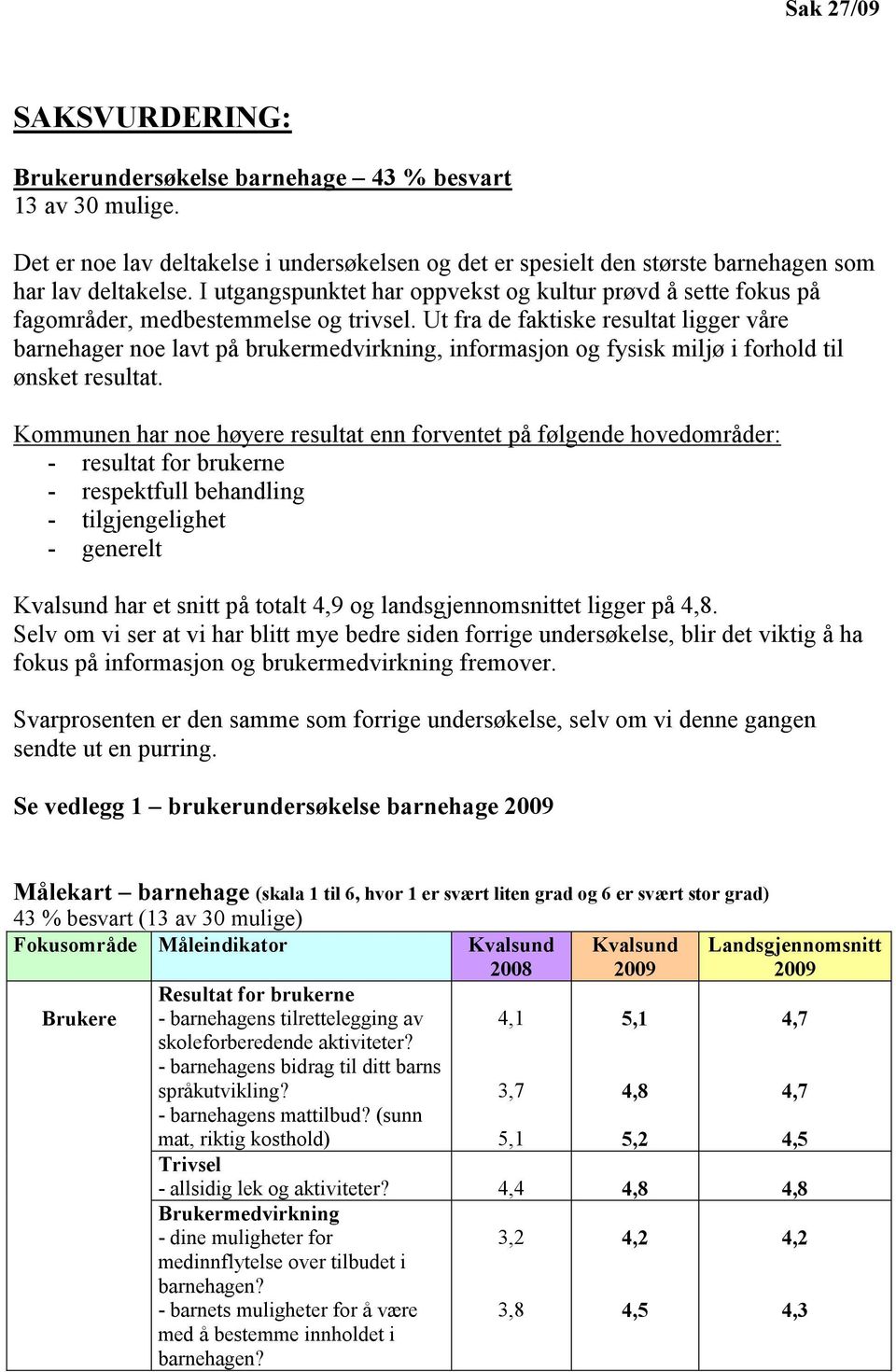 Ut fra de faktiske resultat ligger våre barnehager noe lavt på brukermedvirkning, informasjon og fysisk miljø i forhold til ønsket resultat.