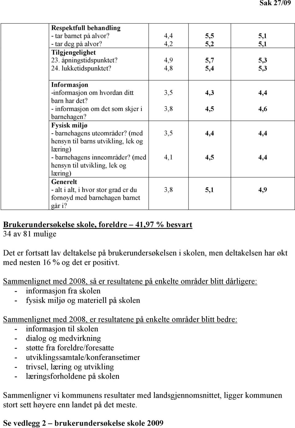 (med hensyn til barns utvikling, lek og læring) - barnehagens inneområder? (med hensyn til utvikling, lek og læring) Generelt - alt i alt, i hvor stor grad er du fornøyd med barnehagen barnet går i?