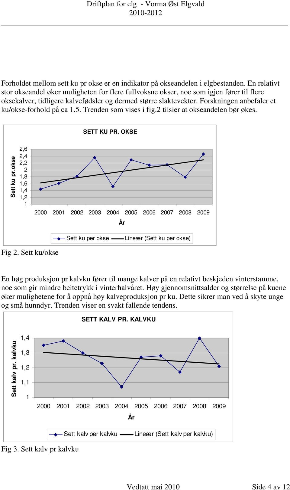Forskningen anbefaler et ku/okse-forhold på ca 1.5. Trenden som vises i fig.2 tilsier at okseandelen bør økes. SETT KU PR. OKSE Sett ku pr.