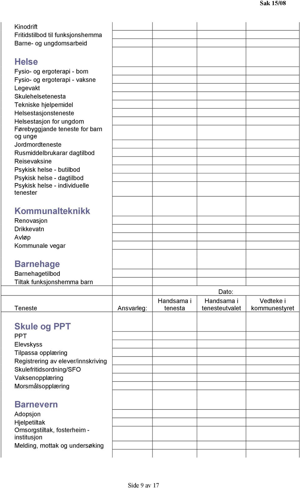 helse - individuelle tenester Kommunalteknikk Renovasjon Drikkevatn Avløp Kommunale vegar Barnehage Barnehagetilbod Tiltak funksjonshemma barn Dato: Teneste Ansvarleg: Handsama i tenesta Handsama i