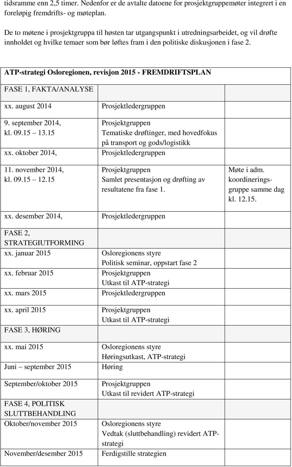 ATP-strategi Osloregionen, revisjon 2015 - FREMDRIFTSPLAN FASE 1, FAKTA/ANALYSE xx. august 2014 9. september 2014, kl. 09.15 13.15 xx. oktober 2014, 11. november 2014, kl. 09.15 12.15 xx. desember 2014, FASE 2, STRATEGIUTFORMING xx.