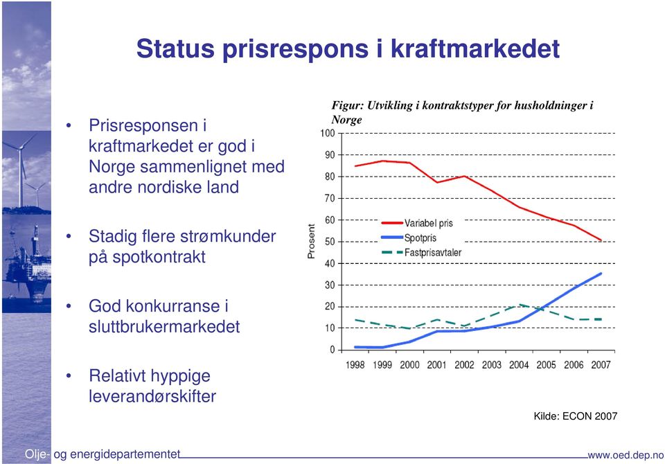 for husholdninger i Norge Stadig flere strømkunder på spotkontrakt God