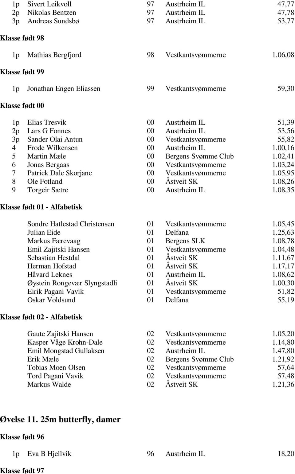 Wilkensen 00 Austrheim IL 1.00,16 5 Martin Mæle 00 Bergens Svømme Club 1.02,41 6 Jonas Bergaas 00 Vestkantsvømmerne 1.03,24 7 Patrick Dale Skorjanc 00 Vestkantsvømmerne 1.