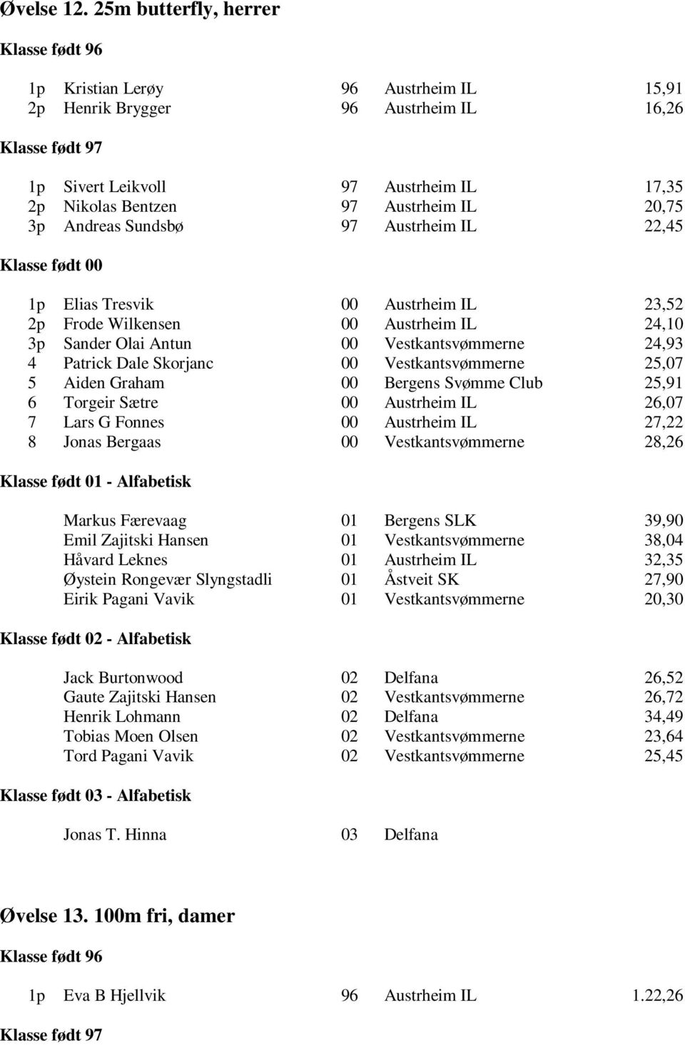 Sundsbø 97 Austrheim IL 22,45 1p Elias Tresvik 00 Austrheim IL 23,52 2p Frode Wilkensen 00 Austrheim IL 24,10 3p Sander Olai Antun 00 Vestkantsvømmerne 24,93 4 Patrick Dale Skorjanc 00