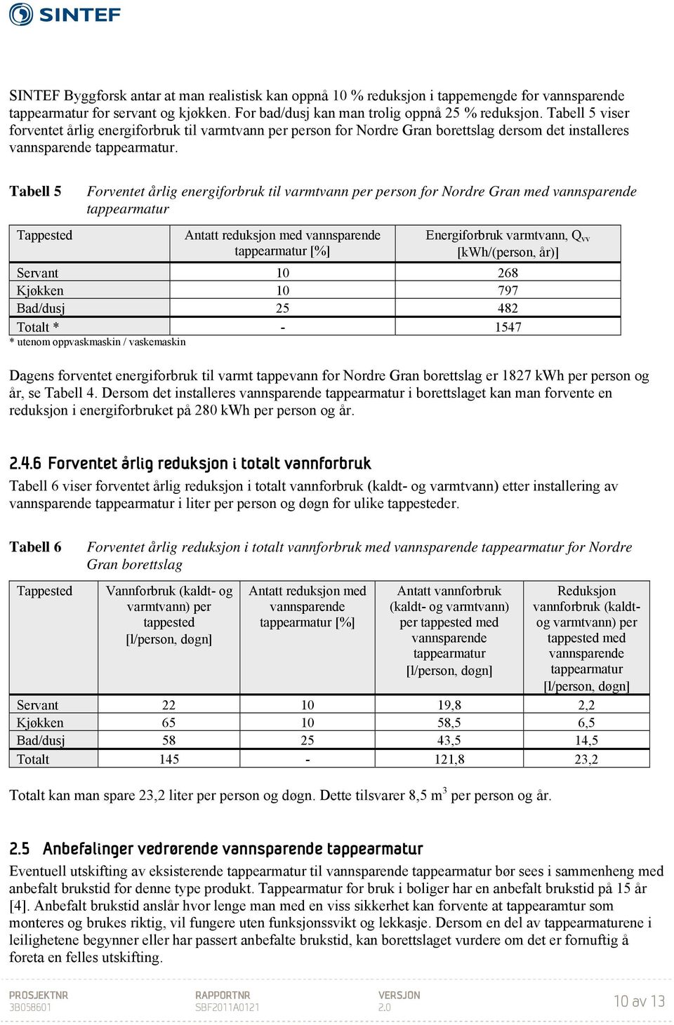 Tabell 5 Tappested Forventet årlig energiforbruk til varmtvann per person for Nordre Gran med vannsparende tappearmatur Antatt reduksjon med vannsparende tappearmatur [%] Energiforbruk varmtvann, Q