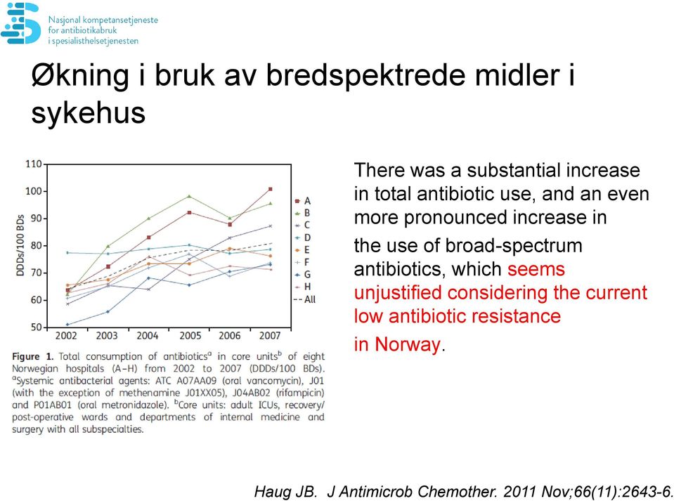 broad-spectrum antibiotics, which seems unjustified considering the current low