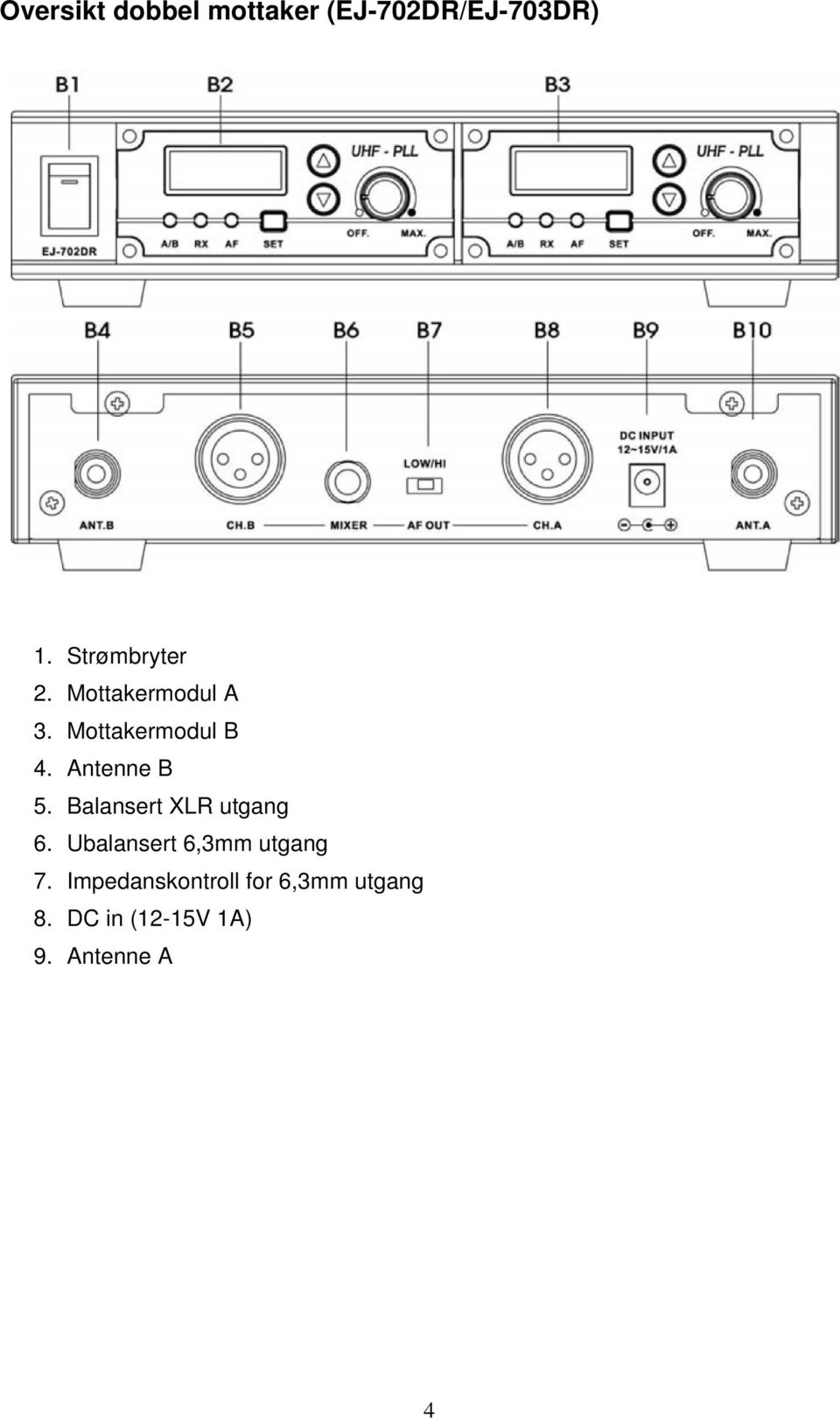 Antenne B 5. Balansert XLR utgang 6.