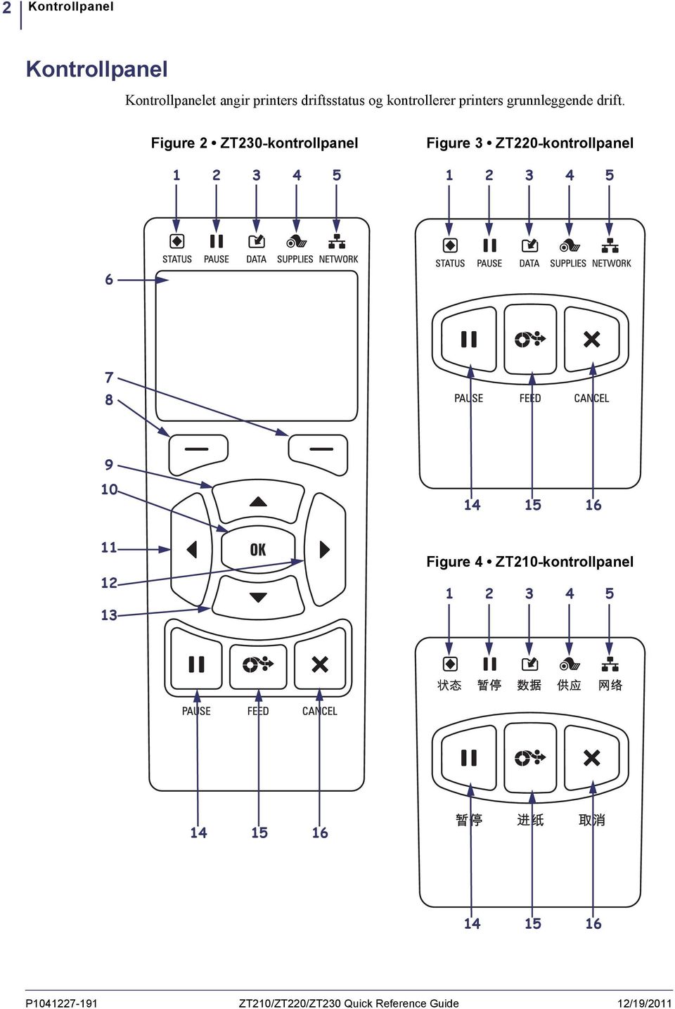 Figure 2 ZT230-kontrollpanel 1 2 3 4 5 Figure 3 ZT220-kontrollpanel 1 2 3 4 5 6 7 8 9