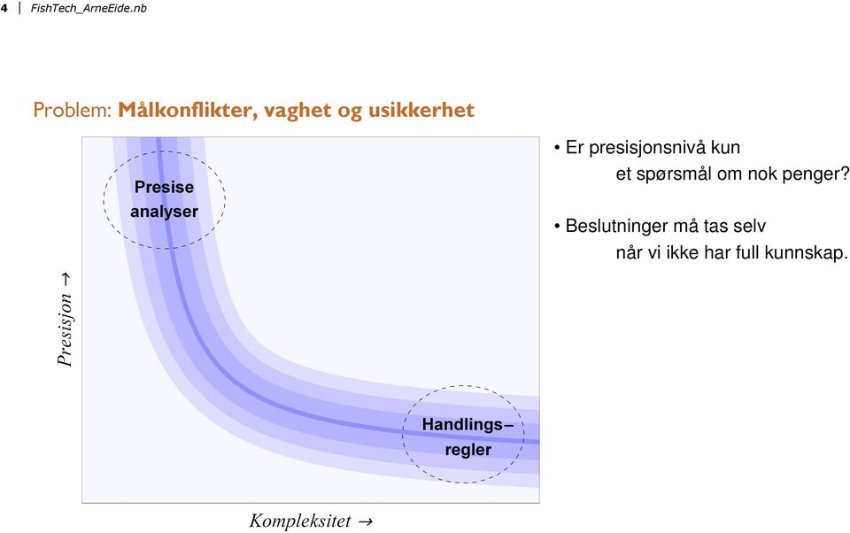 usikkerhet Er presisjonsnivå kun et