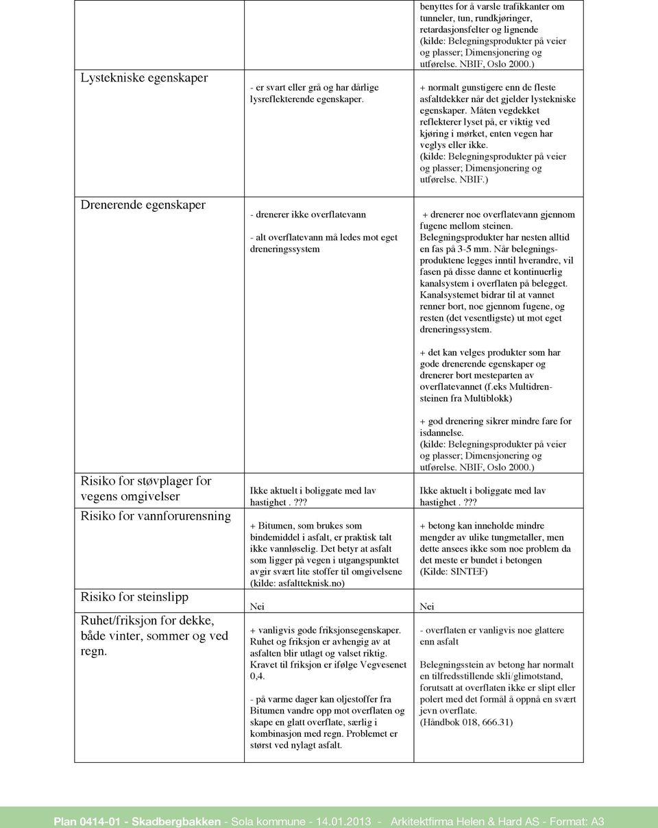 ??? + Bitumen, som brukes som bindemiddel i asfalt, er praktisk talt ikke vannløselig.