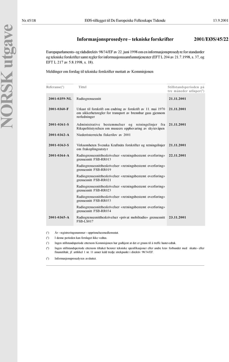 Meldinger om forslag til tekniske forskrifter mottatt av Kommisjonen Referanse( 1 ) Tittel Stillstandsperioden på tre måneder utløper( 2 ) 2001-0359-NL 2001-0360-F 2001-0361-S 2001-0362-A