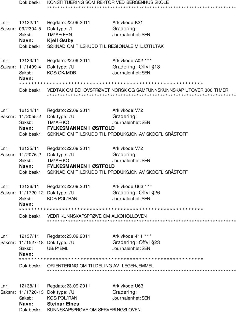 2011 Arkivkode:V72 Saksnr: 11/2055-2 Dok.type: /U Saksb: TM/AF/KO Journalenhet:SEN FYLKESMANNEN I ØSTFOLD Dok.beskr: SØKNAD OM TILSKUDD TIL PRODUKSJON AV SKOGFLISRÅSTOFF Lnr: 12135/11 Regdato:22.09.