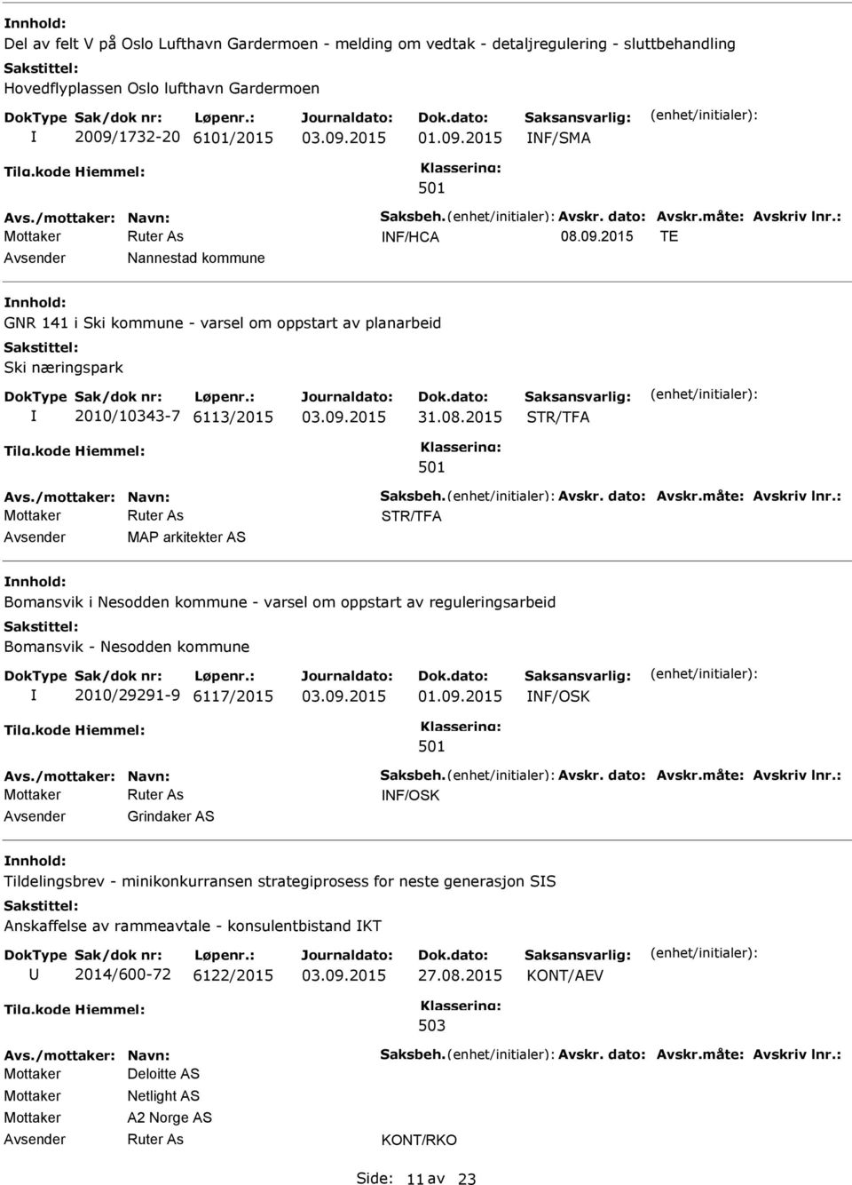 2015 TE Avsender Nannestad kommune nnhold: GNR 141 i Ski kommune - varsel om oppstart av planarbeid Ski næringspark 2010/10343-7 6113/2015 STR/TFA Avs./mottaker: Navn: Saksbeh. Avskr. dato: Avskr.