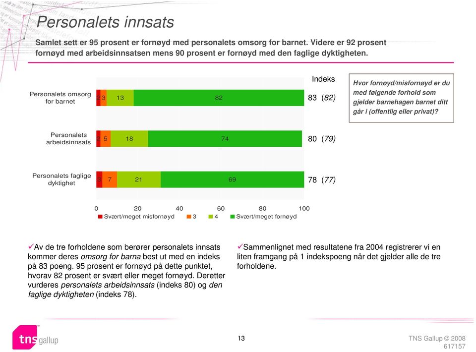 Personalets arbeidsinnsats 2 5 18 74 80 (79) Personalets faglige dyktighet 3 7 21 69 78 (77) 0 20 40 60 80 100 Svært/meget misfornøyd 3 4 Svært/meget fornøyd Av de tre forholdene som berører