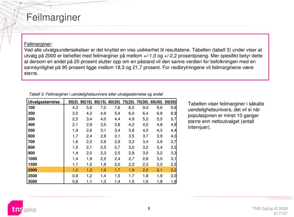 Mer spesifikt betyr dette at dersom en andel på 20 prosent slutter opp om en påstand vil den sanne verdien for befolkningen med en sannsynlighet på 95 prosent ligge mellom 18,3 og 21,7 prosent.