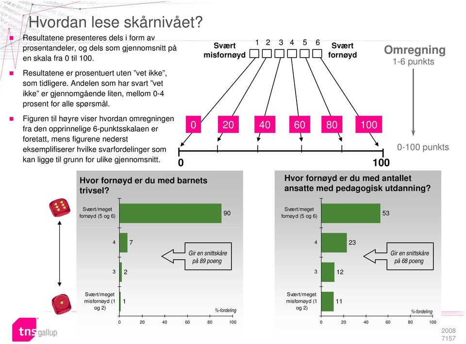 Svært misfornøyd 1 2 3 4 5 6 Svært fornøyd Omregning 1-6 punkts Figuren til høyre viser hvordan omregningen fra den opprinnelige 6-punktsskalaen er foretatt, mens figurene nederst eksemplifiserer