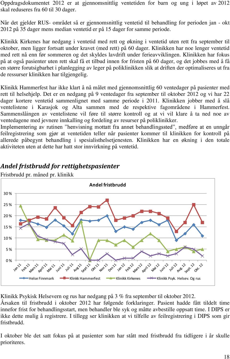 Klinikk Kirkenes har nedgang i ventetid med rett og økning i ventetid uten rett fra september til oktober, men ligger fortsatt under kravet (med rett) på 60 dager.