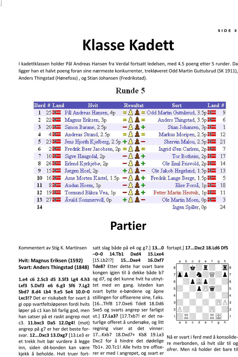 Martinsen Hvit: Magnus Eriksen (1592) Svart: Anders Thingstad (1848) 1.e4 c6 2.Sc3 d5 3.Sf3 Lg4 4.h3 Lxf3 5.Dxf3 e6 6.g3 Sf6 7.Lg2 Sbd7 8.d4 Lb4 9.e5 Se4 10.0 0 Lxc3!