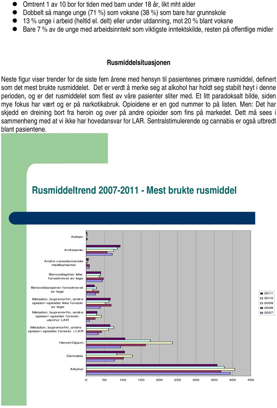 de siste fem årene med hensyn til pasientenes primære rusmiddel, definert som det mest brukte rusmiddelet.