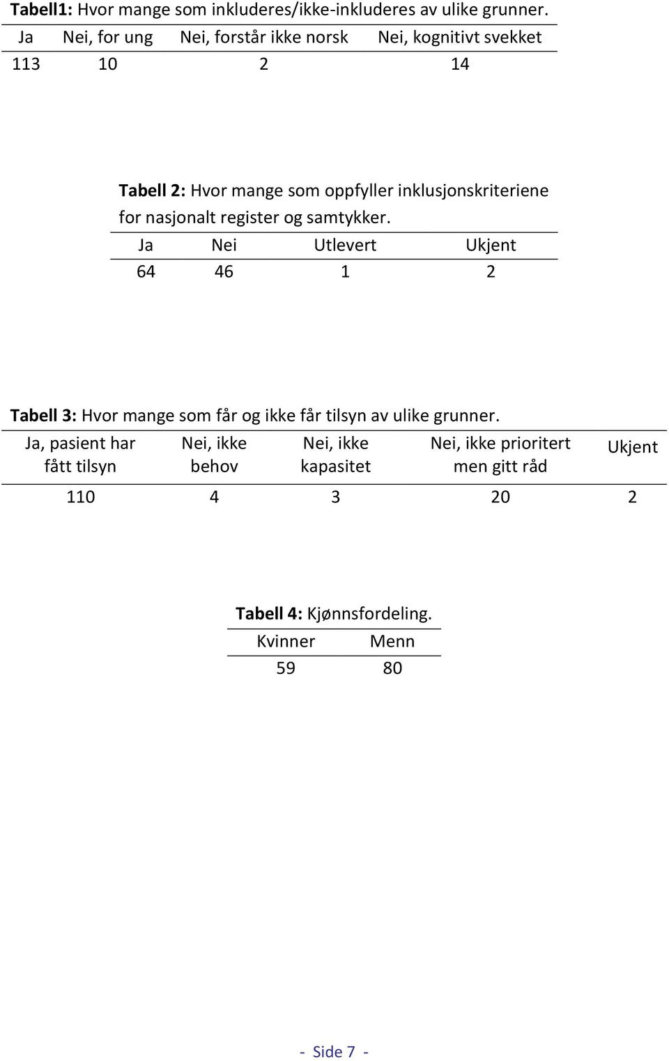 inklusjonskriteriene for nasjonalt register og samtykker.