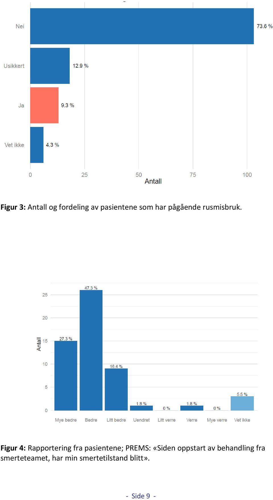 Figur 4: Rapportering fra pasientene; PREMS: «Siden