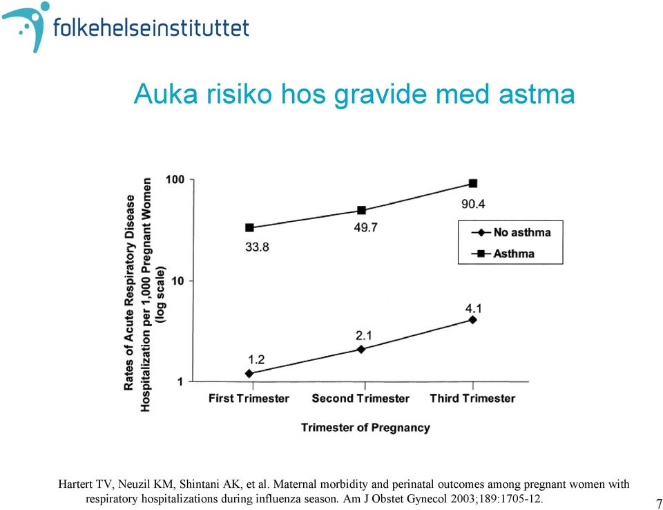 Maternal morbidity and perinatal outcomes among pregnant