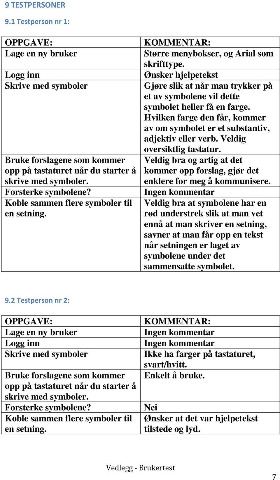 Ønsker hjelpetekst Gjøre slik at når man trykker på et av symbolene vil dette symbolet heller få en farge. Hvilken farge den får, kommer av om symbolet er et substantiv, adjektiv eller verb.