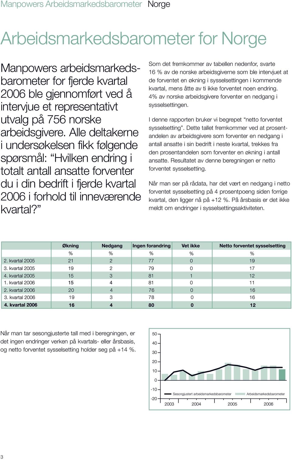 Som det fremkommer av tabellen nedenfor, svarte 16 % av de norske arbeidsgiverne som ble intervjuet at de forventet en økning i sysselsettingen i kommende kvartal, mens åtte av ti ikke forventet noen