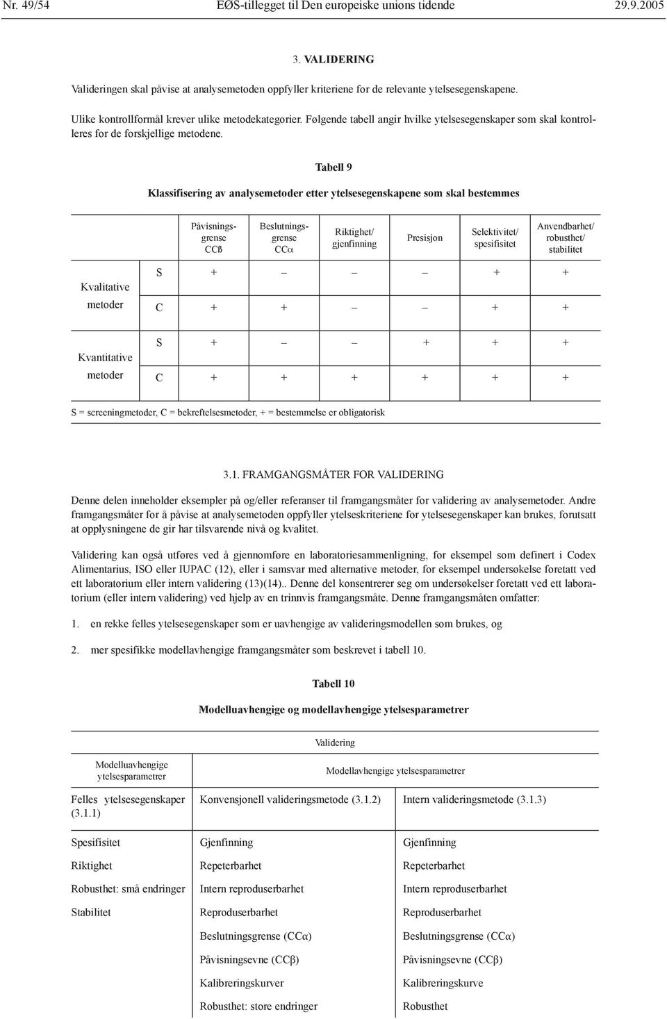 Tabell 9 Klassifisering av analysemetoder etter ytelsesegenskapene som skal bestemmes Påvisningsgrense CCß Beslutningsgrense CCα Riktighet/ gjenfinning Presisjon Selektivitet/ spesifisitet
