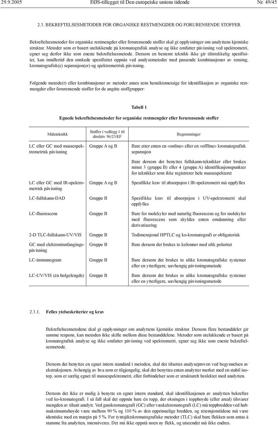 Metoder som er basert utelukkende på kromatografisk analyse og ikke omfatter påvisning ved spektrometri, egner seg derfor ikke som eneste bekreftelsesmetode.