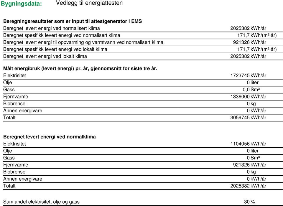 år, gjennomsnitt for siste tre år.