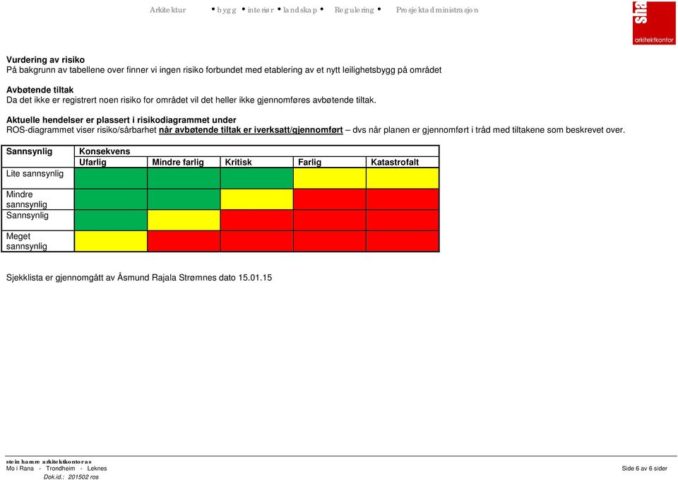 Aktuelle hendelser er plassert i risikodiagrammet under ROS-diagrammet viser risiko/sårbarhet når avbøtende tiltak er iverksatt/gjennomført dvs når planen er